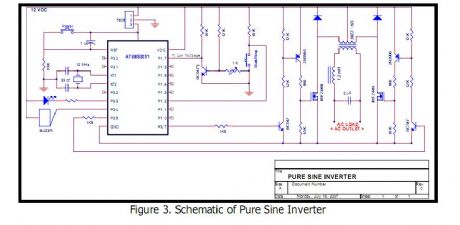 Pure Sine Inverter