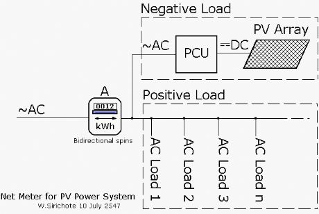 Net Metering PV Power System