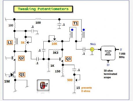 tweaking potentiometers
