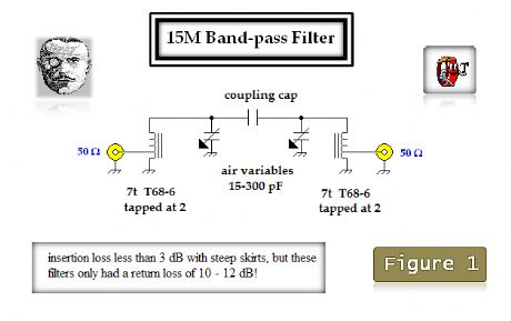 15M band-pass filter