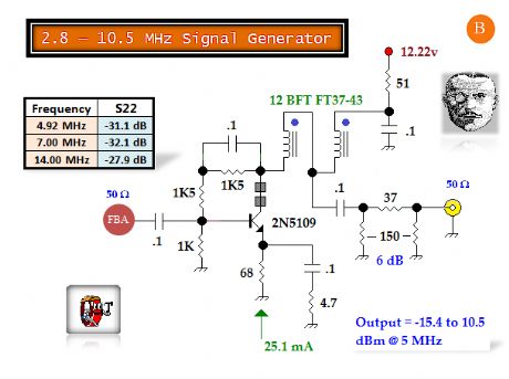 2.8 - 10.5 MHz Signal Generator 3