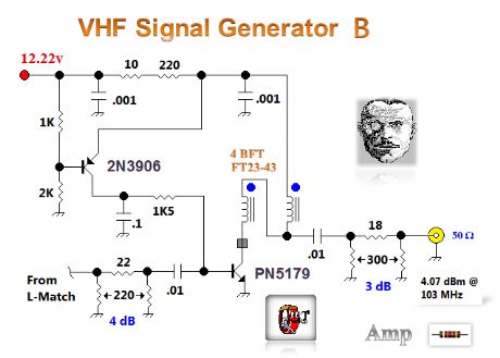 VHF Signal generator 4