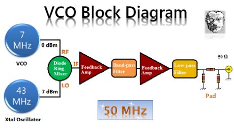 50 MHz VCO