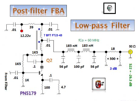 Post-filter Feedback Amplifer, Low-pass Filter and Pad