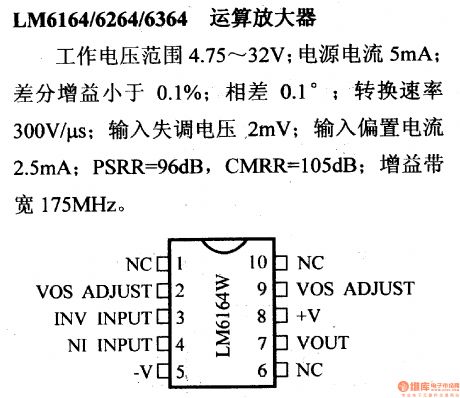 LM6164/6264/6364 operational amplifier and its pin main characteristics