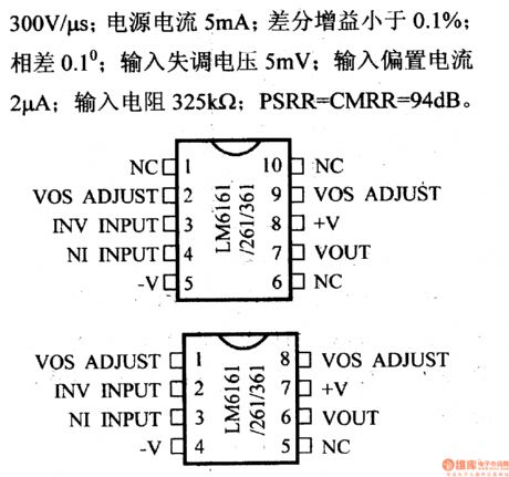 LM6161/6261/6361 operational amplifier and its pin main characteristics