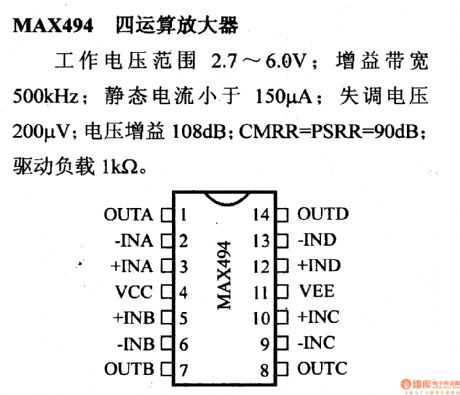 MAX494 quad operational amplifier and its pin main characteristics