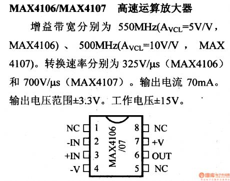 MAX4106/MAX4107 high-speed operational amplifier and its pin main characteristics