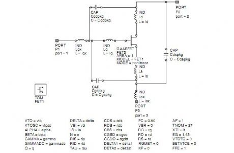 NonLinear HJ-FET Model Verification in a PCS Amplifier 2