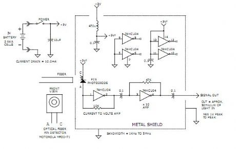 BROAD BAND 5MHz OPTICAL FIBER RECEIVER