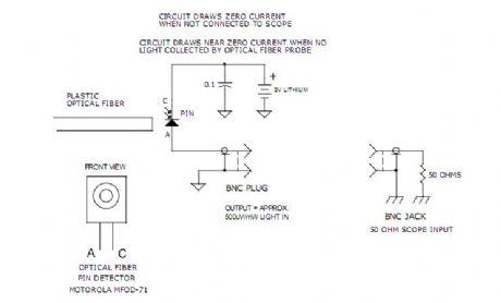 BROAD BAND 50MHz OPTICAL FIBER RECEIVER VERSION A