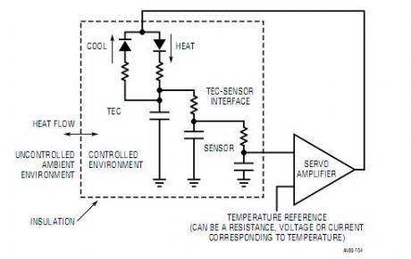 Simplified TEC Control Loop Model Showing Thermal Terms