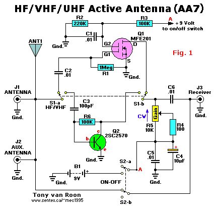 Active Antenna for HF-VHF-UHF
