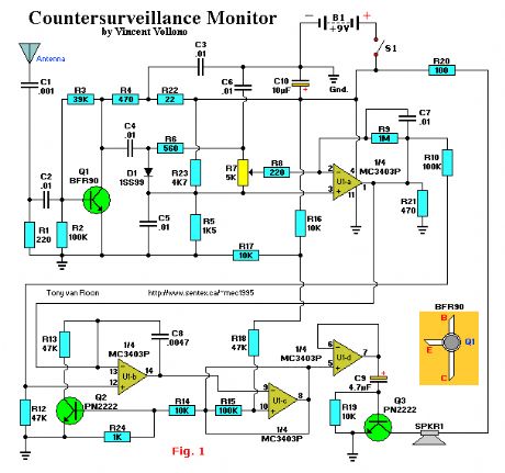 Countersurveillance Monitor