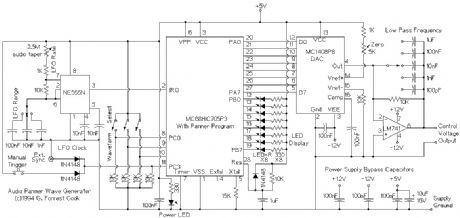 Panner Waveform Generator