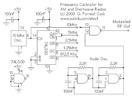 Frequency Calibrator for AM and Shortwave Radios