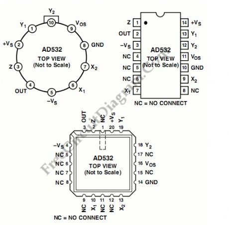 AD532 Multiplier IC diagram and Its Pin Configurations