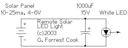 Remote Solar LED light
