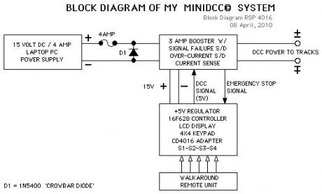 MiniDCC© System Block Diagram