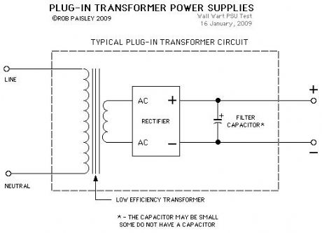 Generally, plug-in transformers