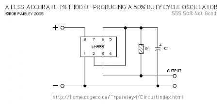 Not Accurate 50% Duty Cycle schematic