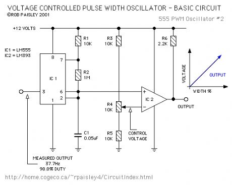 Voltage Controlled Pulse Width Oscillator