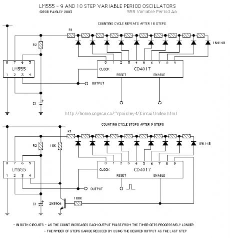 Variable period Oscillator