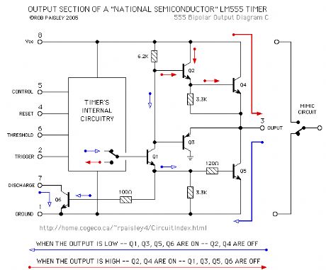 Timer Output Section