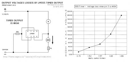 Voltage Losses For A HIGH Output