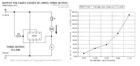 Voltage Losses For A LOW Output