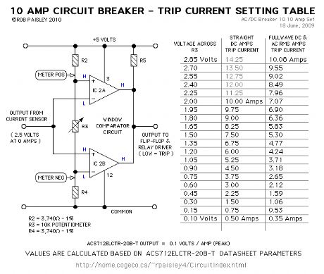Trip Level Voltage Across R3