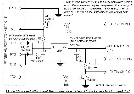 RS232 Dev Board