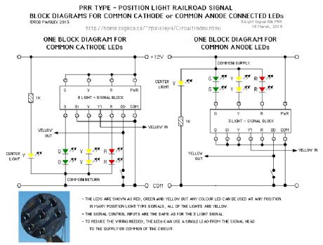 PRR - Position Light Type Signals