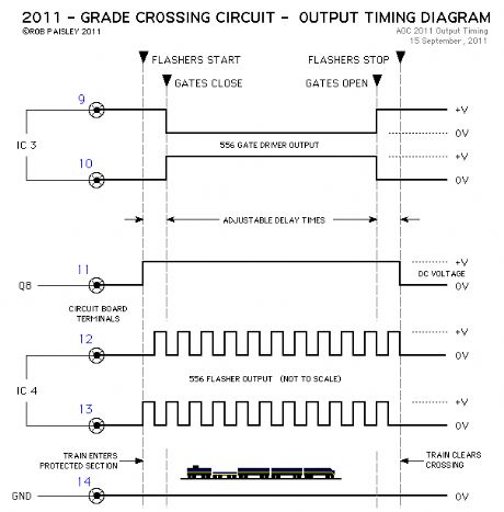 Gate Driver And Signals Oscillator Output Timing Diagram