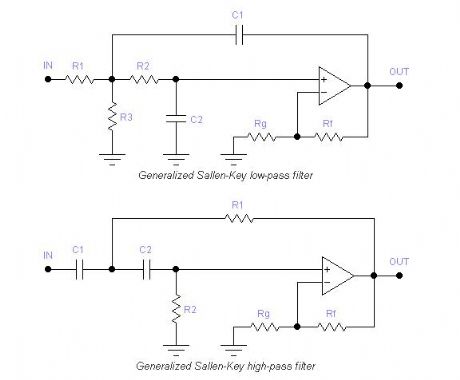Low-Sensitivity Sallen-Key Filter Design with the HP-41C/CV/CX Programmable Calculator