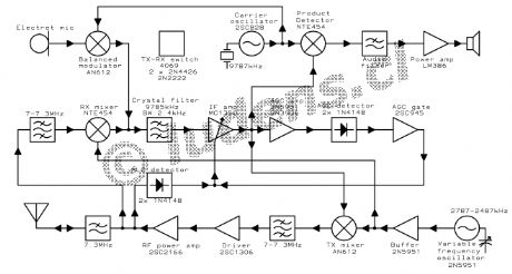 A 40 meter SSB QRP transceiver