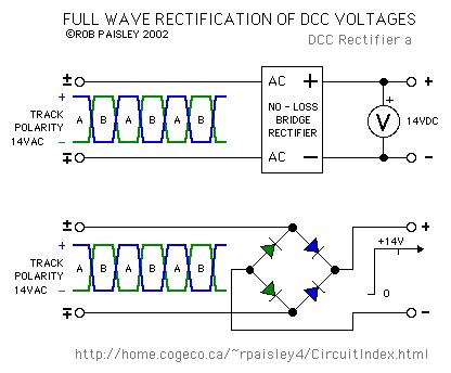 Full Wave Rectification of DCC Voltages