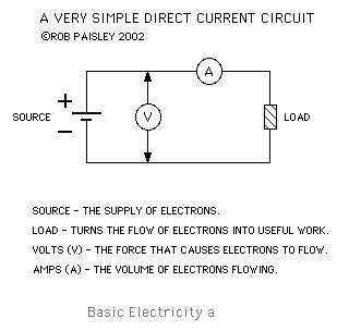 Really Basic Electricity