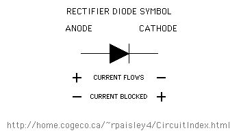 Diodes and Rectifiers