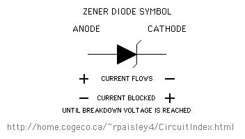 Special Diode Types