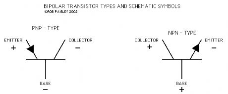 Bipolar Transistors