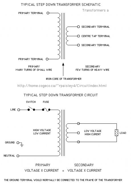Stepdown Transformers