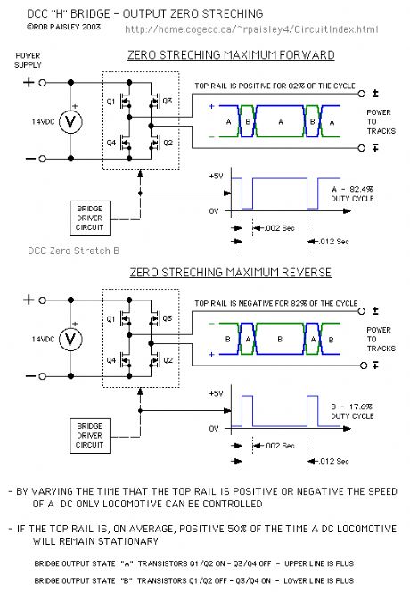 Zero Stretching Of DCC Voltages