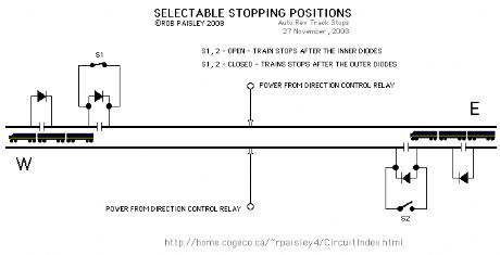 longer stopping sections