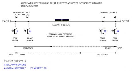 phototransistor sensors