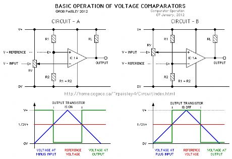 basic operation of voltage compatators