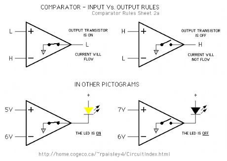 comparator-input vs output rules