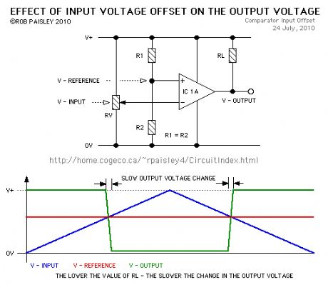effect of input voltage offset on the output voltage