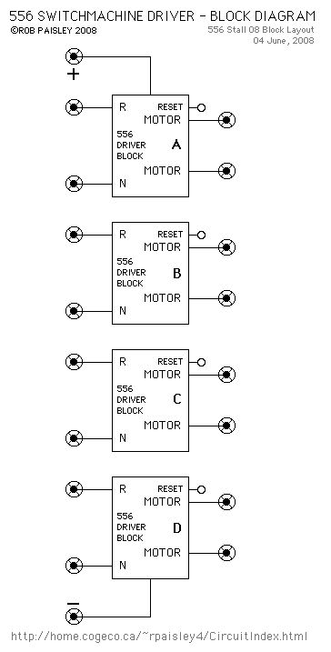 Driver Circuit Block Diagrams