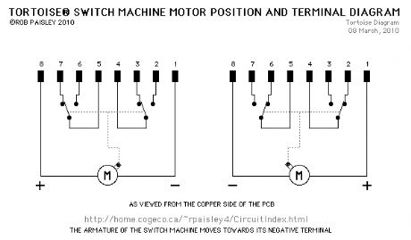 Tortoise™ Switch Machine Terminal Connections